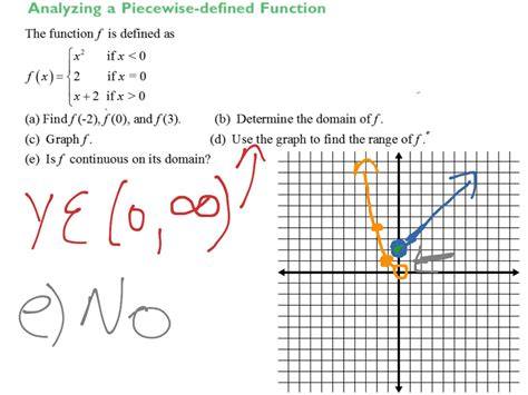 picwise|piecewise defined.